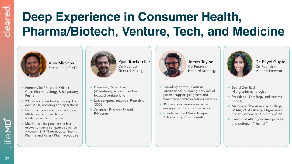 LifeMD Analyst & Investor Day slide image #24