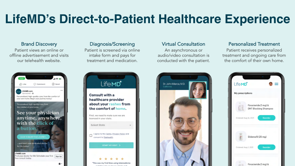 LifeMD Analyst & Investor Day slide image #7