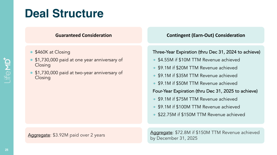 LifeMD Analyst & Investor Day slide image #26