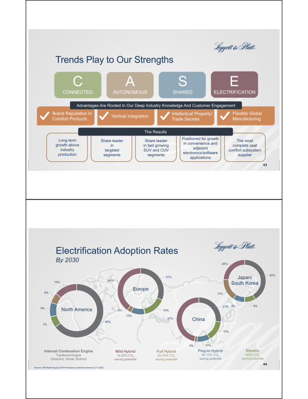 Investor Day slide image #23