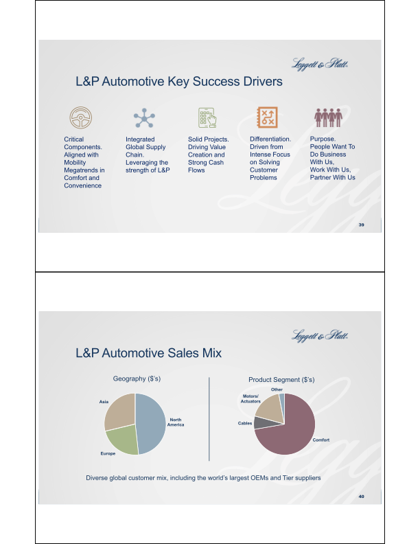 Investor Day slide image #21