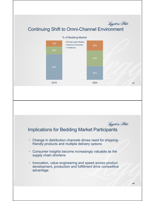 Investor Day slide image #30