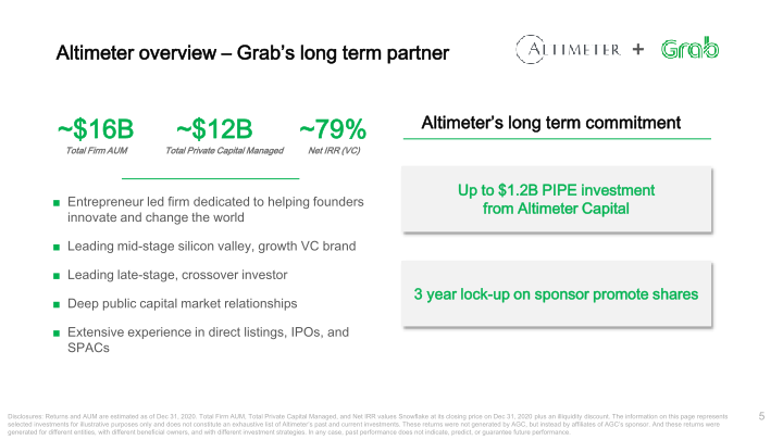 Grab Investor Presentation slide image #8