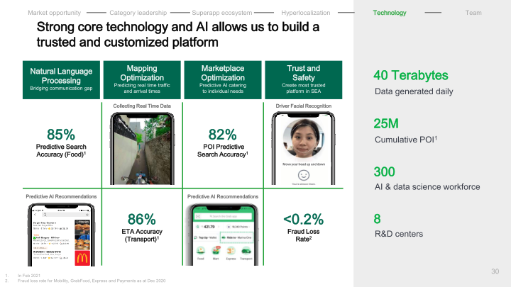 Grab Investor Presentation slide image #33