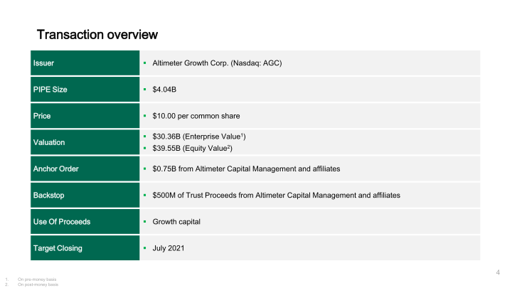 Grab Investor Presentation slide image