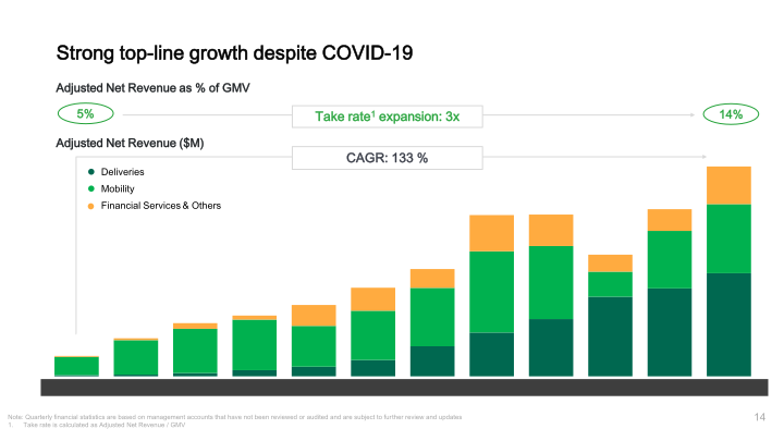 Grab Investor Presentation slide image