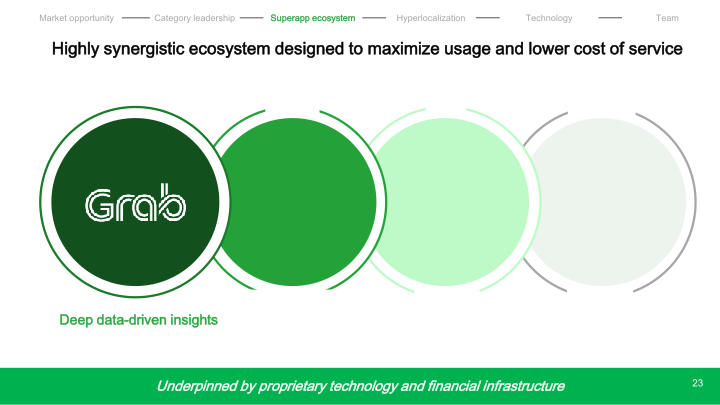 Grab Investor Presentation slide image #26