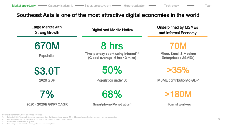 Grab Investor Presentation slide image