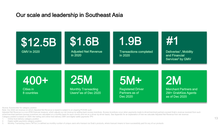 Grab Investor Presentation slide image