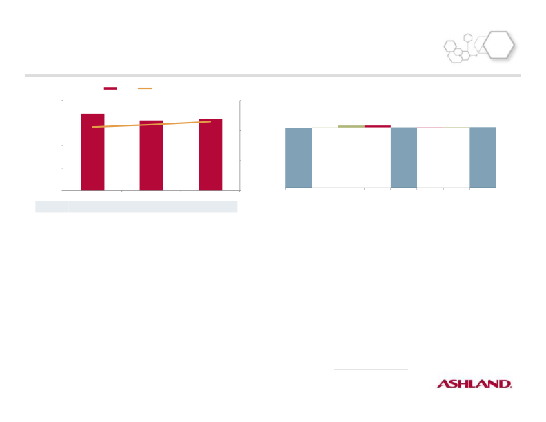 Third-Quarter Fiscal 2016 Earnings Conference Call slide image #6