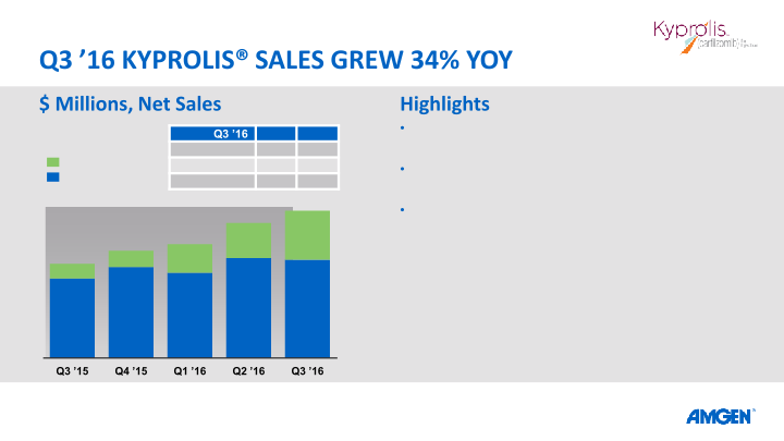 Q3 ’16 Earnings Call slide image #24