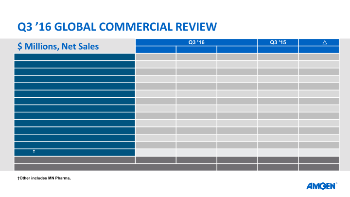 Q3 ’16 Earnings Call slide image #11