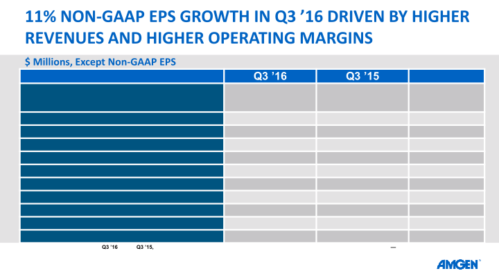 Q3 ’16 Earnings Call slide image #7