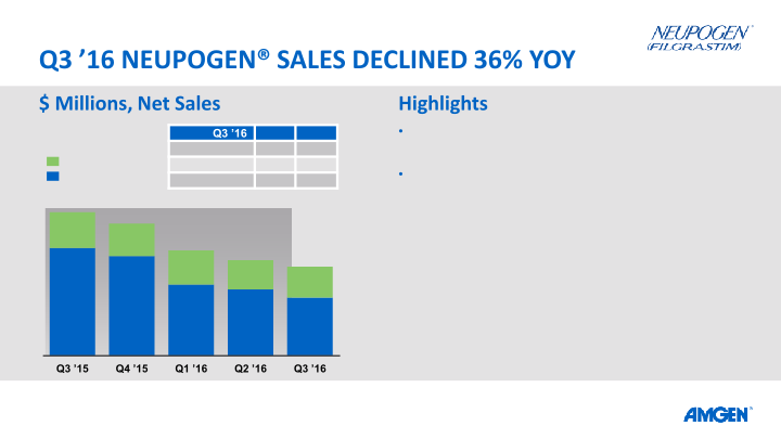 Q3 ’16 Earnings Call slide image #14