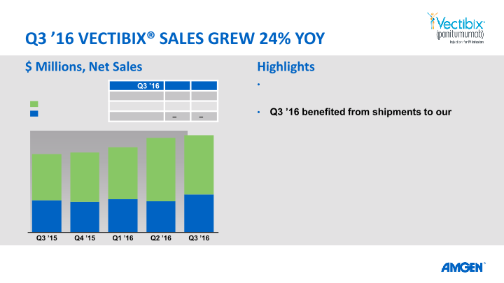 Q3 ’16 Earnings Call slide image #21