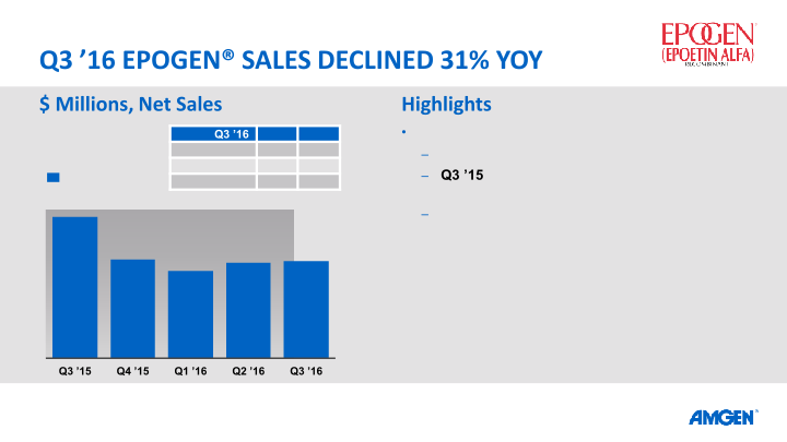 Q3 ’16 Earnings Call slide image #16