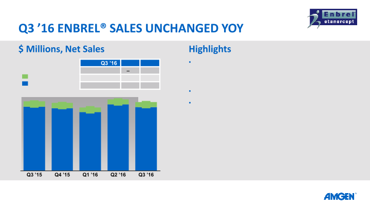 Q3 ’16 Earnings Call slide image #17