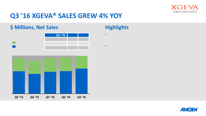 Q3 ’16 Earnings Call slide image #20