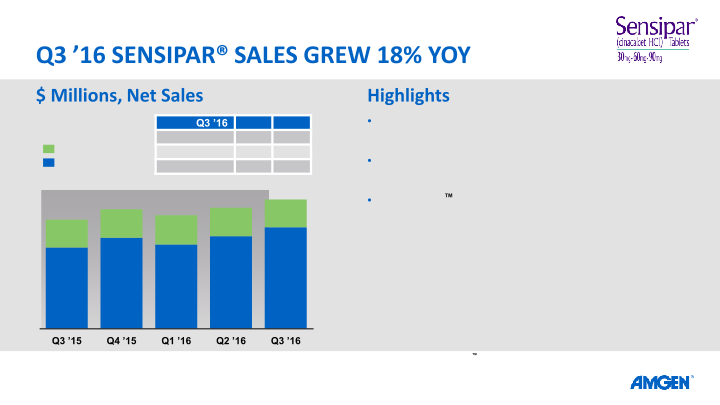 Q3 ’16 Earnings Call slide image #18