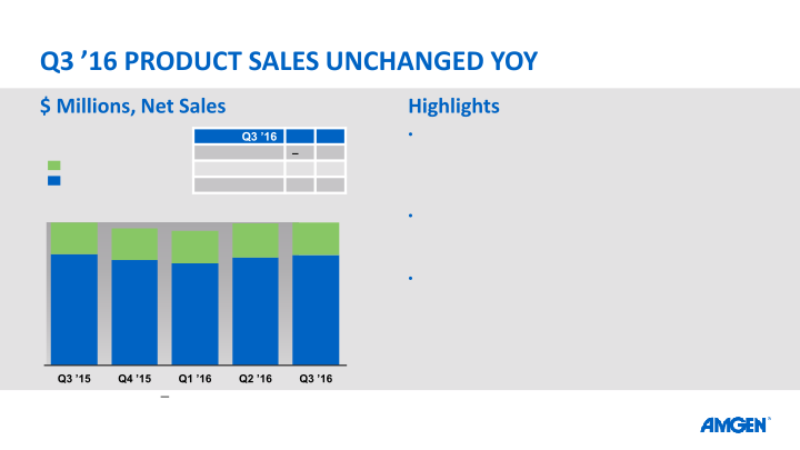 Q3 ’16 Earnings Call slide image #12