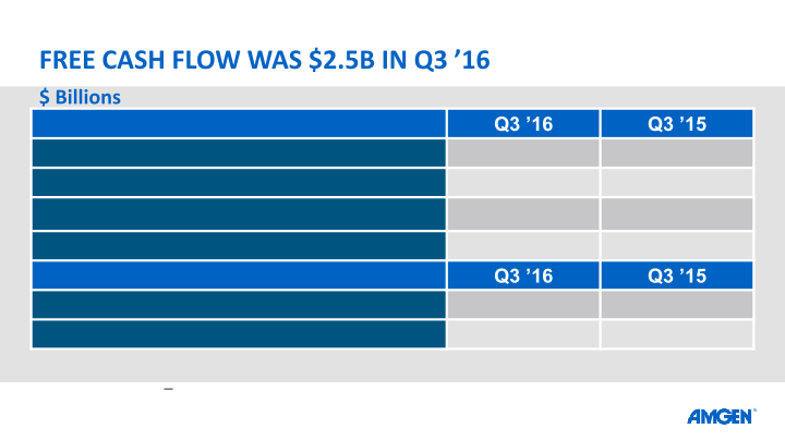 Q3 ’16 Earnings Call slide image #8