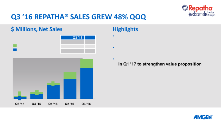 Q3 ’16 Earnings Call slide image #23