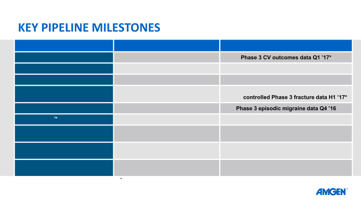 Q3 ’16 Earnings Call slide image #30