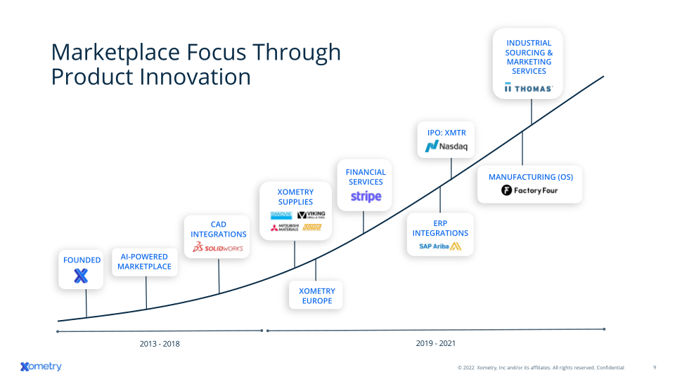 Xometry Investor Presentation slide image #10