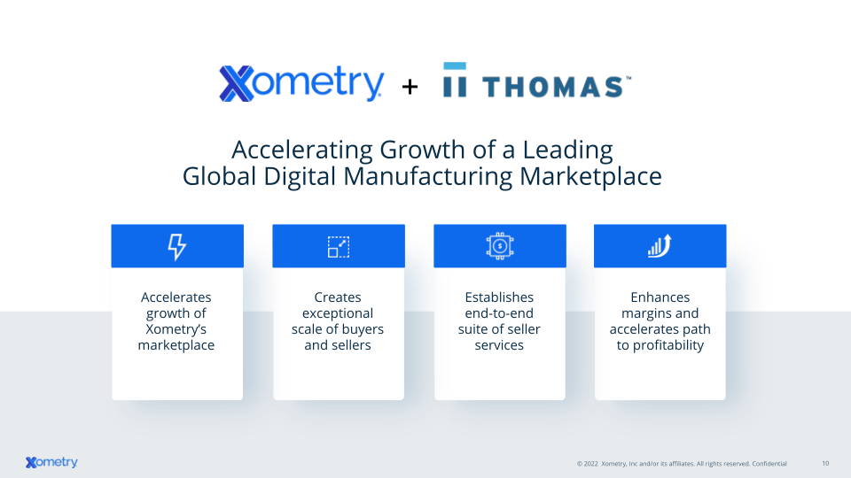 Xometry Investor Presentation slide image #11