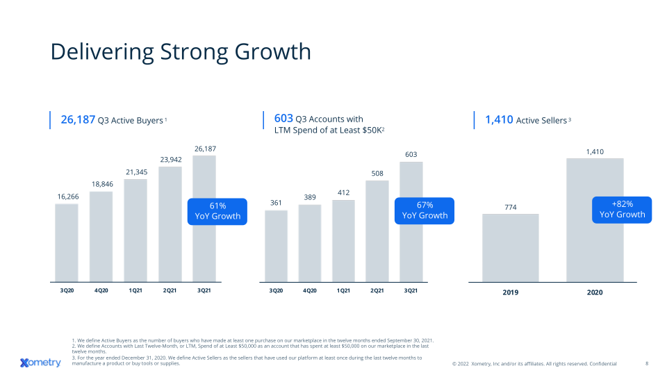 Xometry Investor Presentation slide image #9