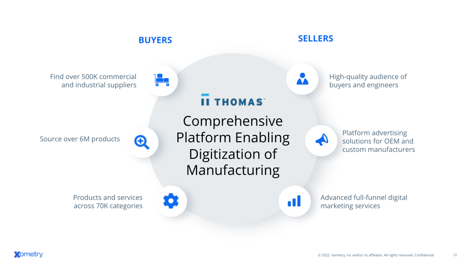 Xometry Investor Presentation slide image #13