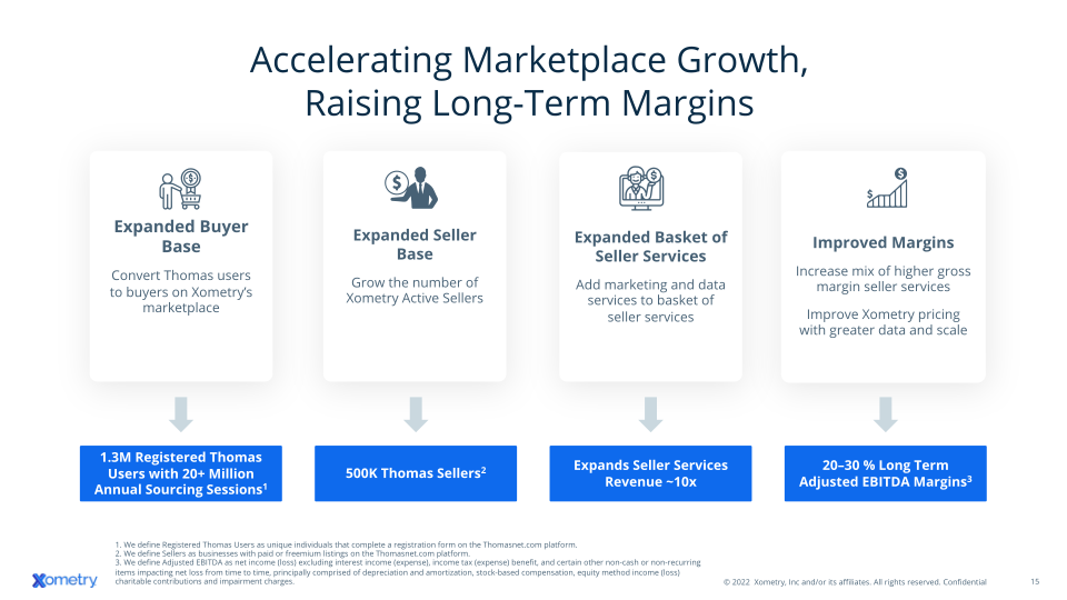 Xometry Investor Presentation slide image #16