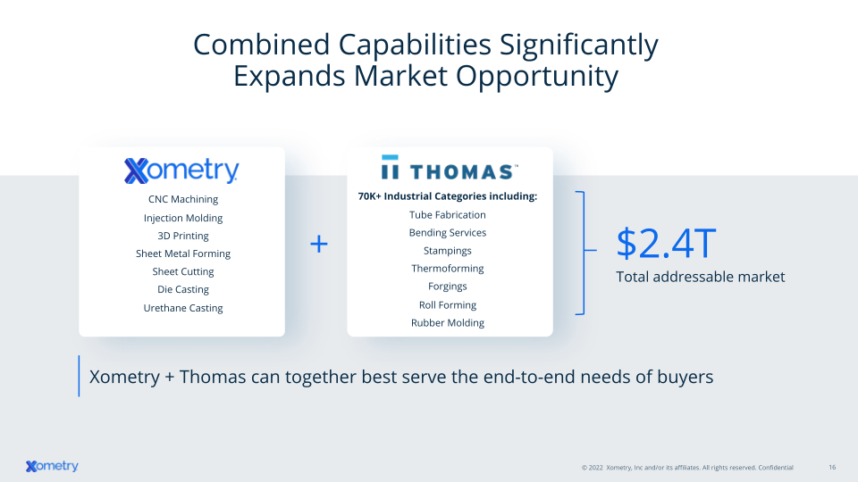 Xometry Investor Presentation slide image #17