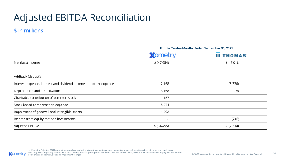 Xometry Investor Presentation slide image #21