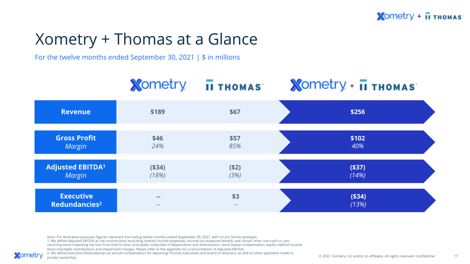 Xometry Investor Presentation slide image #18