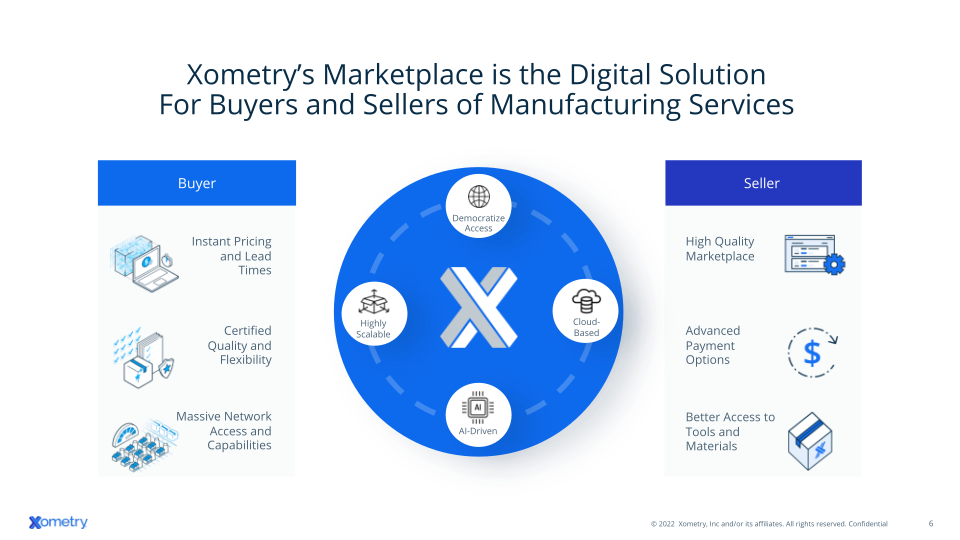 Xometry Investor Presentation slide image #7