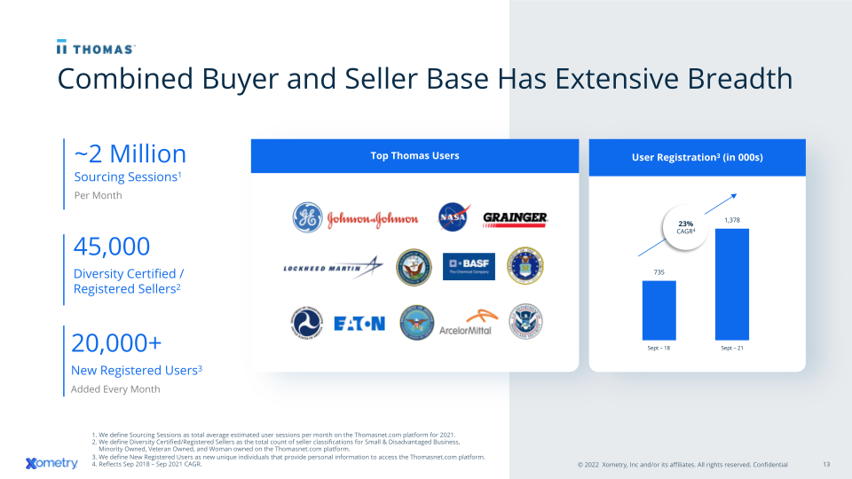 Xometry Investor Presentation slide image #14