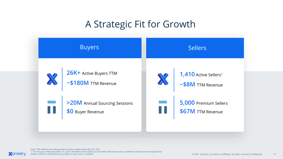 Xometry Investor Presentation slide image #15