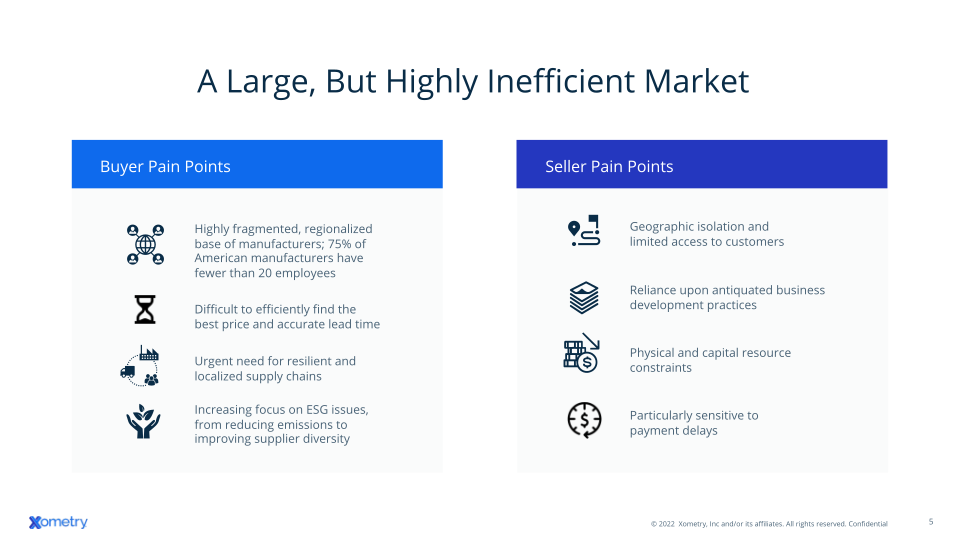 Xometry Investor Presentation slide image #6