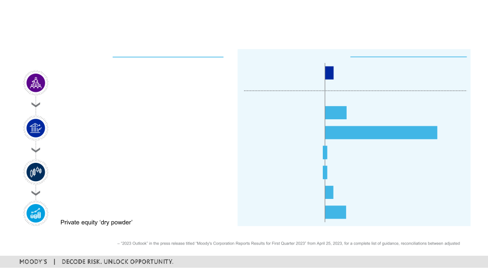 1Q 2023 Investor Presentation slide image #24