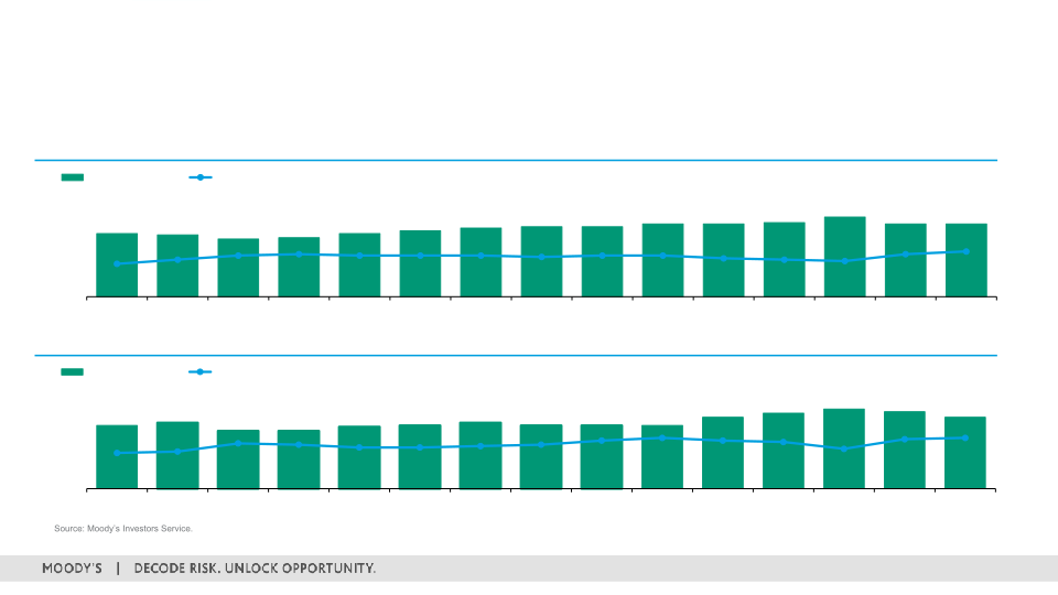 1Q 2023 Investor Presentation slide image #18