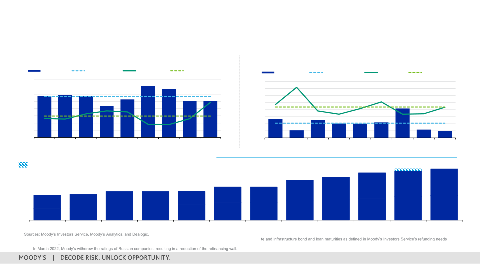 1Q 2023 Investor Presentation slide image #16