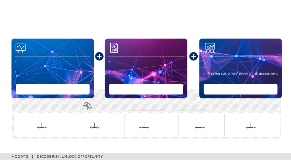 1Q 2023 Investor Presentation slide image #26