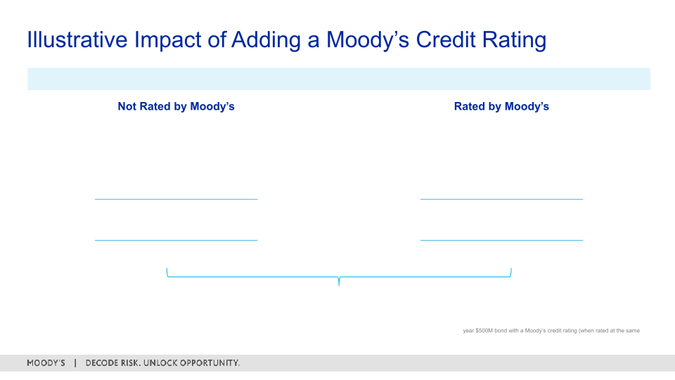 1Q 2023 Investor Presentation slide image #28