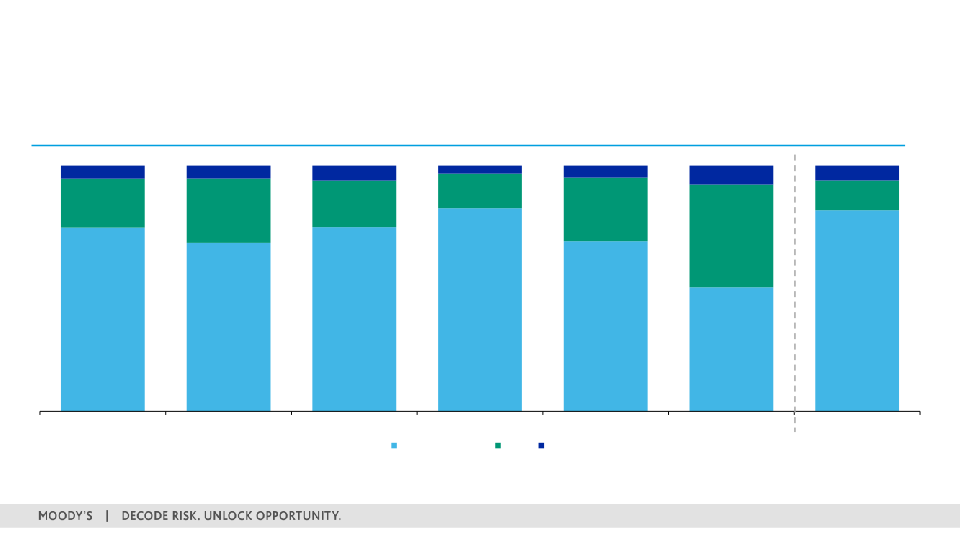 1Q 2023 Investor Presentation slide image #19