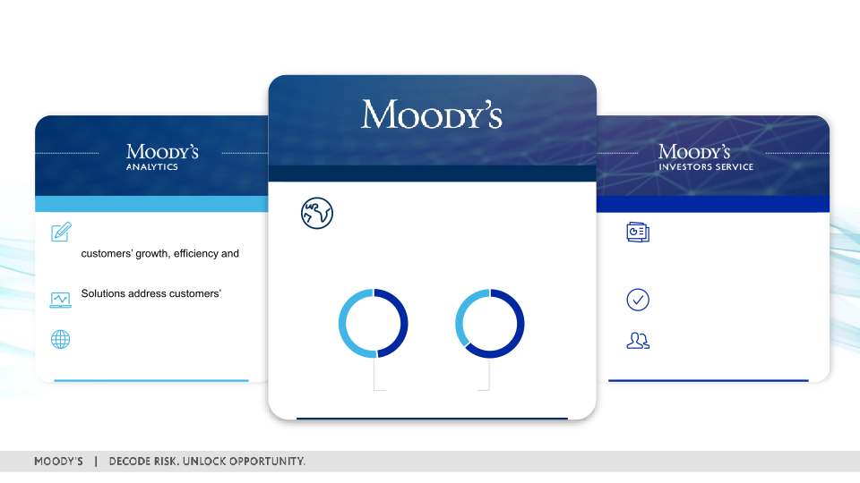 1Q 2023 Investor Presentation slide image #6