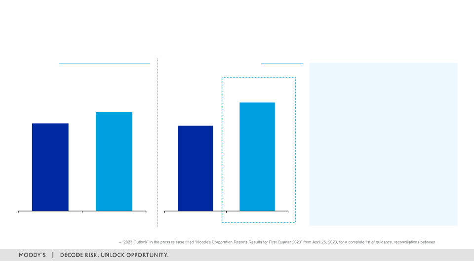 1Q 2023 Investor Presentation slide image #25