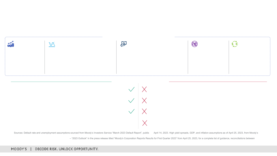 1Q 2023 Investor Presentation slide image #10