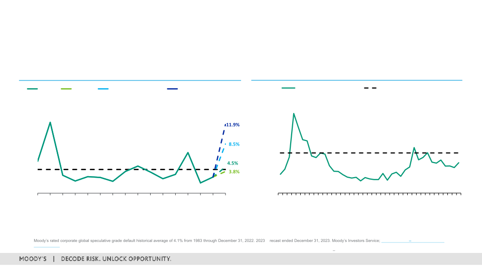 1Q 2023 Investor Presentation slide image #15