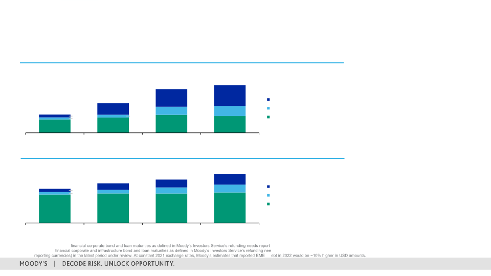 1Q 2023 Investor Presentation slide image #17